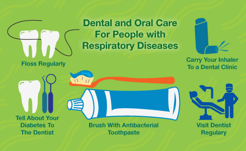 Dental and Oral Care For People with Respiratory Diseases 