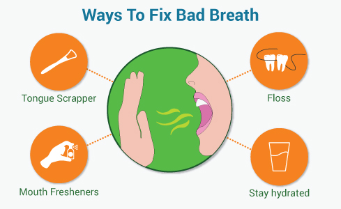 Ways To Fix Bad Breath